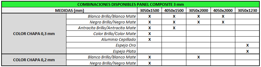 PANEL COMPOSITE 3 MM COMBINACIONES DISPONIBLES