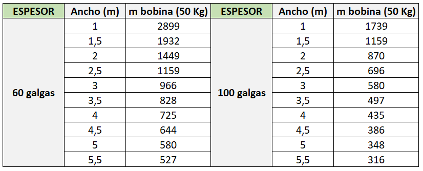 Tabla metros líneales anchos