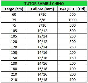 TUTOR BAMBÚ CHINO UD PAQUETE