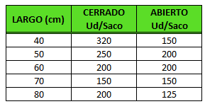 UNIDADES POR SACO PROTECTORES